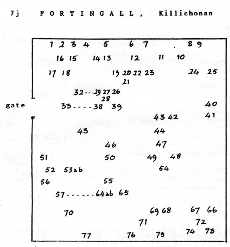 Killichonan Cemetery Loch Rannoch - Map showing monuments from 1855 or earlier and that are recorded in the above book. 