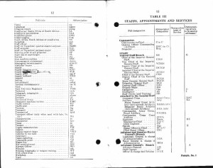 FSPB PtI Pam3 Abbreviations 1943 pp12-13
