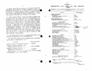FSPB PtI Pam3 Abbreviations 1943 pp2-3