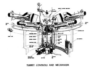 Skink - Turret controls and mechanism (from THE DESIGN RECORD 1945)